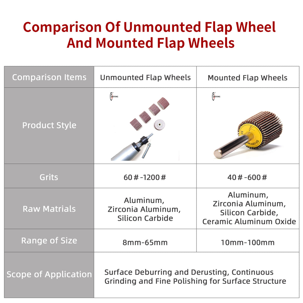 How to Use Flap Wheels In Metal Fabrication ?(Keying Abrasives)